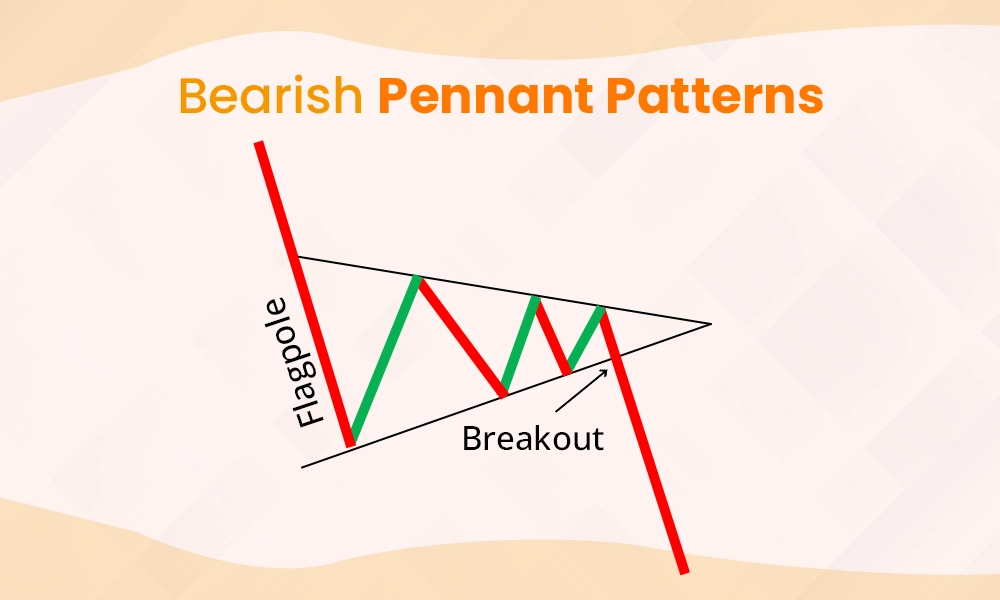 Bearish Pennant Pattern